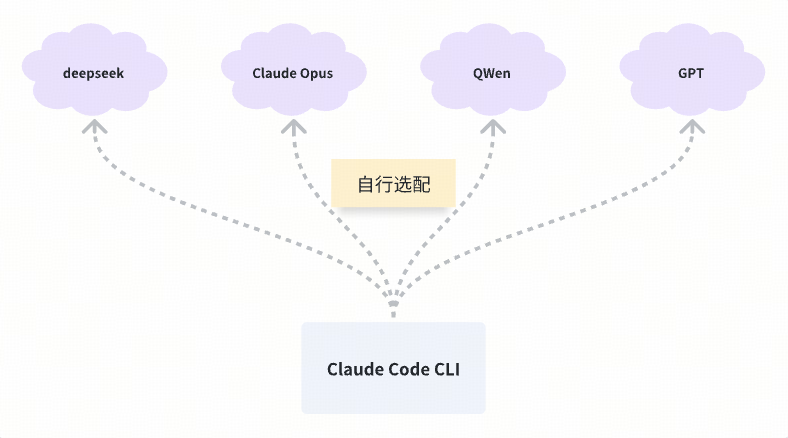 从IDE到Terminal：适合后端宝宝体质的Claude Code工作流｜得物技术