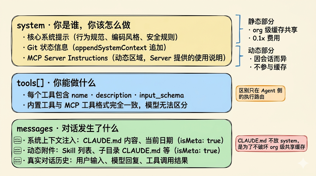 读完 Claude Code 源码才发现：Skills、MCP、Rules 的区别，远没有你想的那么大