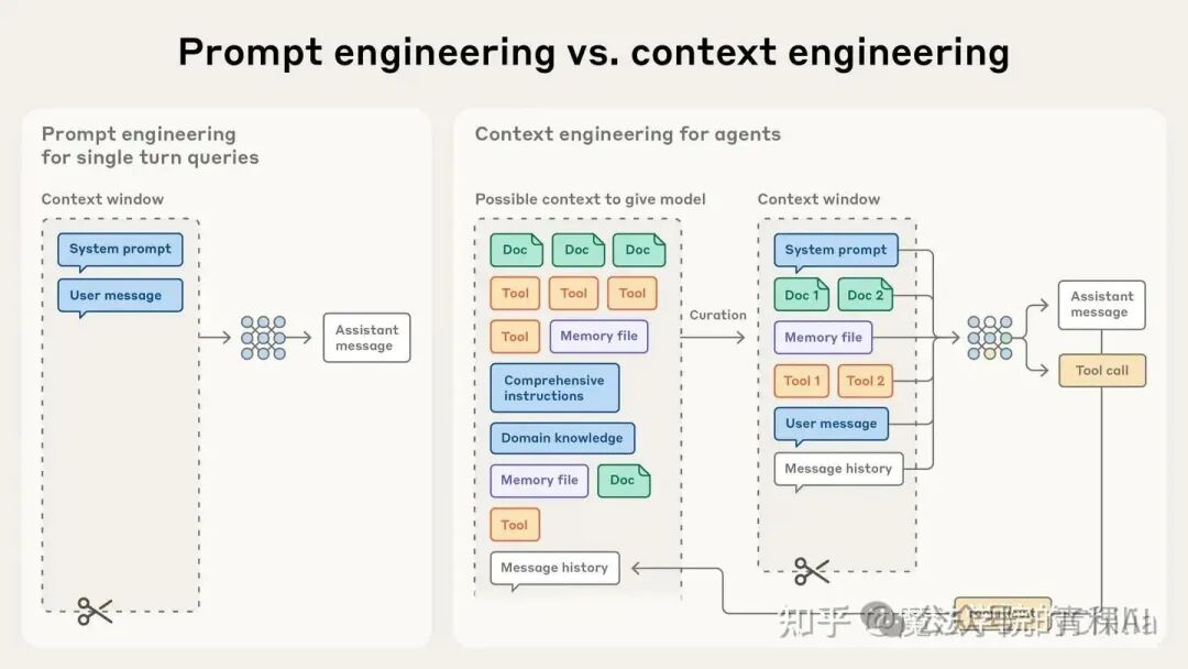 万字长文解析Agent框架中的上下文管理策略