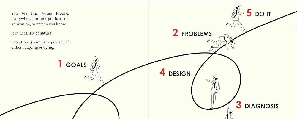 我搭建了Karpathy的个人知识库，但发现成本高速度慢，我用一个更好的方案替代了。