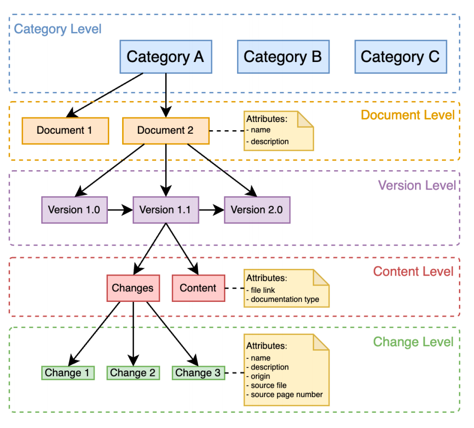 专题解读 | 可更新的检索增强知识库发展方向及进展
