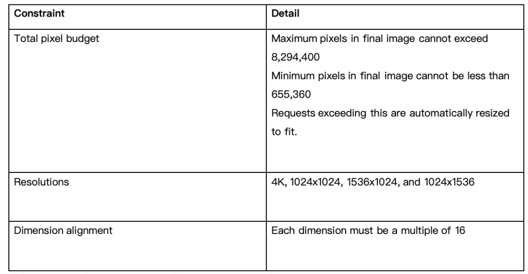 OpenAI GPT-image-2 正式上线 Microsoft Foundry（企业级国际版）