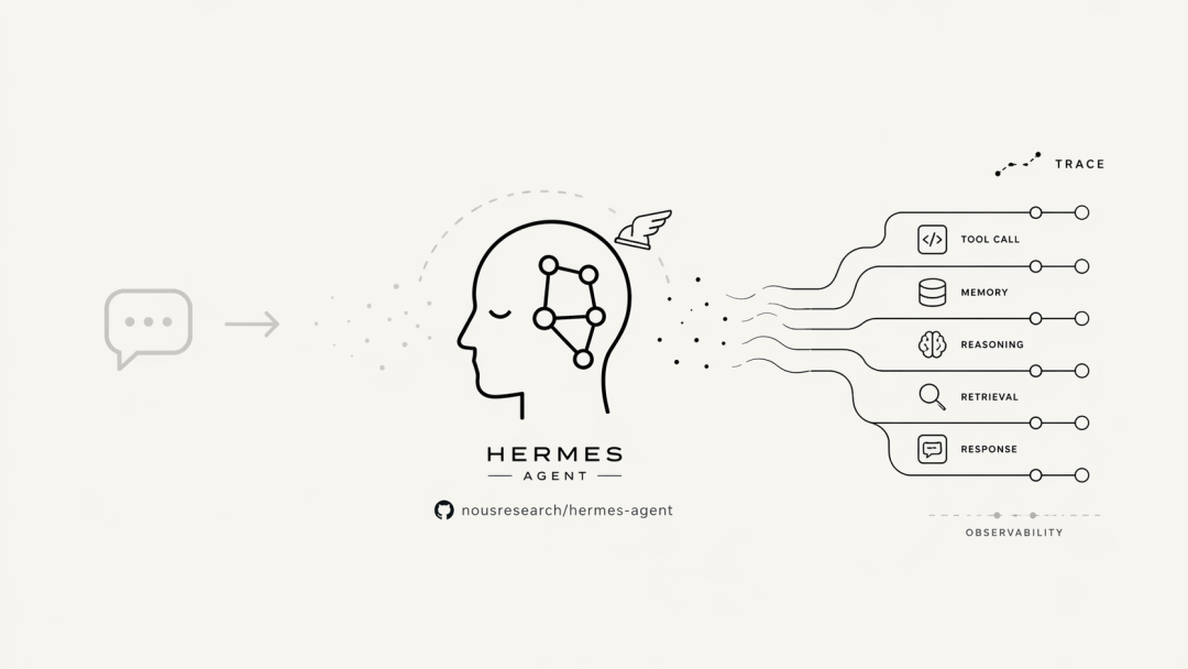 给 Hermes 装上显微镜：Agent 执行全知道