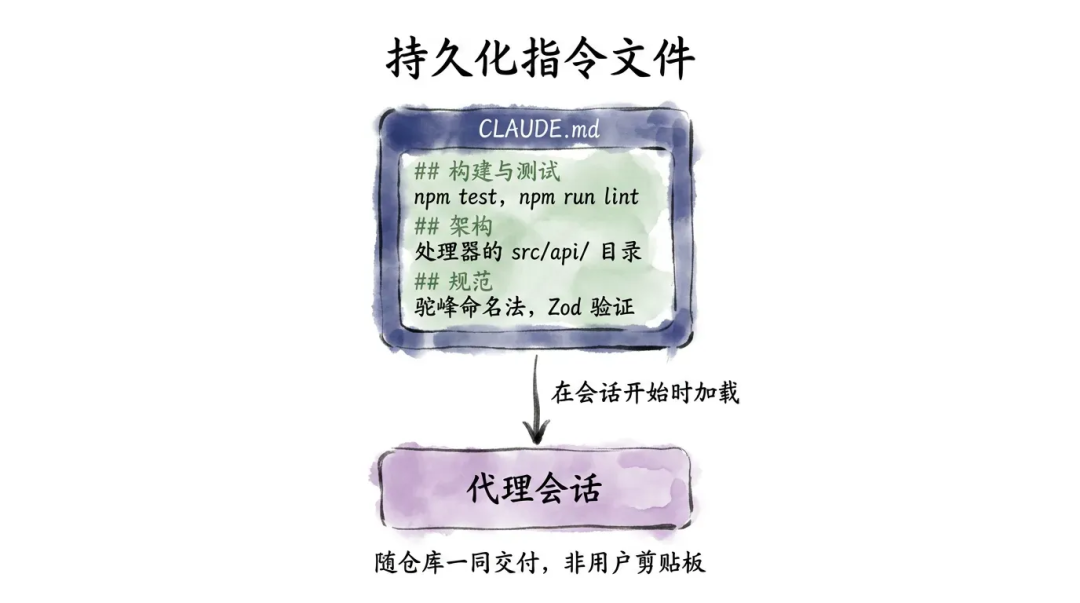 深入浅出Harness Engineerring之核心模式与理念