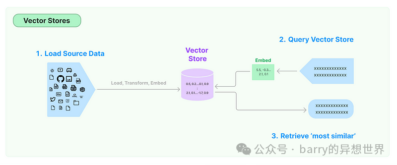 使用Qdrant、Llama 3、LangChain构建法律案例搜索引擎及探索不同过滤技术