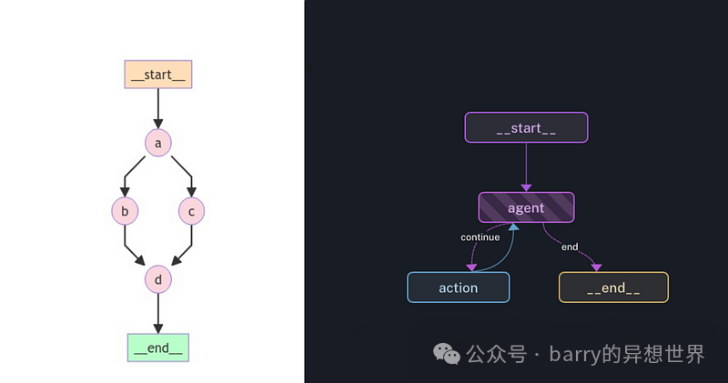 LangChain 的 LangGraph Studio