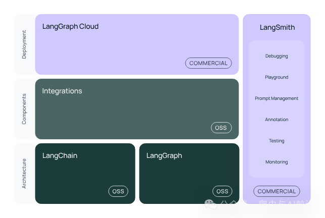 一文带你了解 LangChain 核心概念