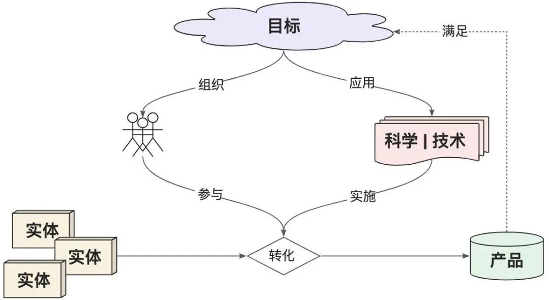 从API到Agent：万字长文洞悉LangChain工程化设计