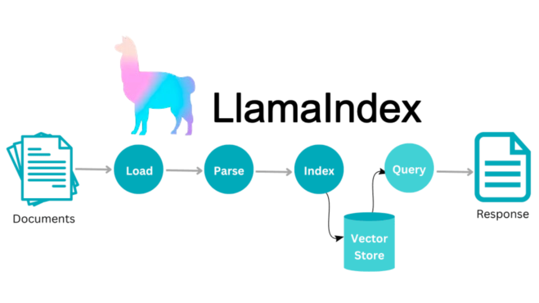 TypeScript版LlamaIndex来袭！用Agentic RAG构建智能AI代理，效率与隐私双提升！