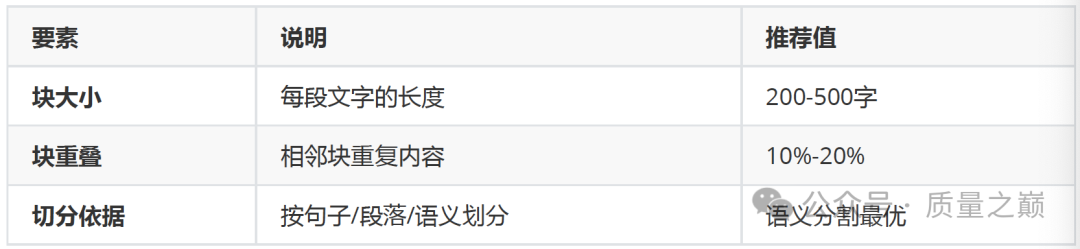 19-LlamaIndexRAG进阶-文档切分与重排序