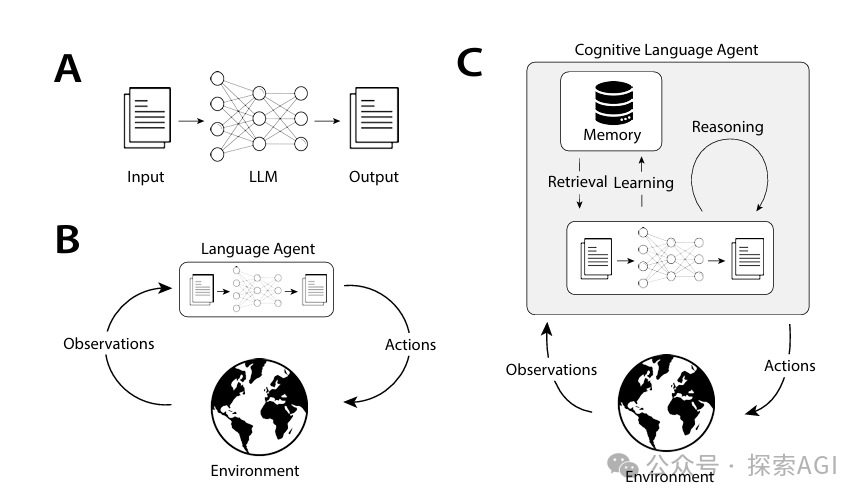 Langchain创始人：Agent记忆管理大揭秘