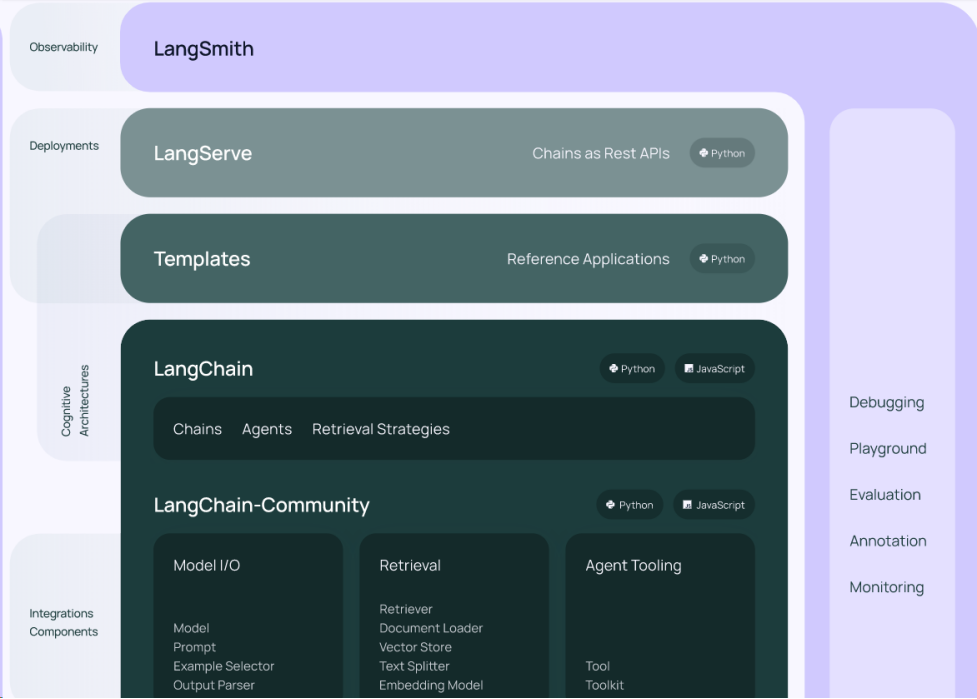 AI 大模型探索：LangChain 框架全览 —— AI大模型应用开发利器