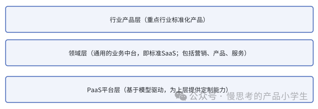聊聊从 0-1 搭建垂类Agent平台的总结与思考