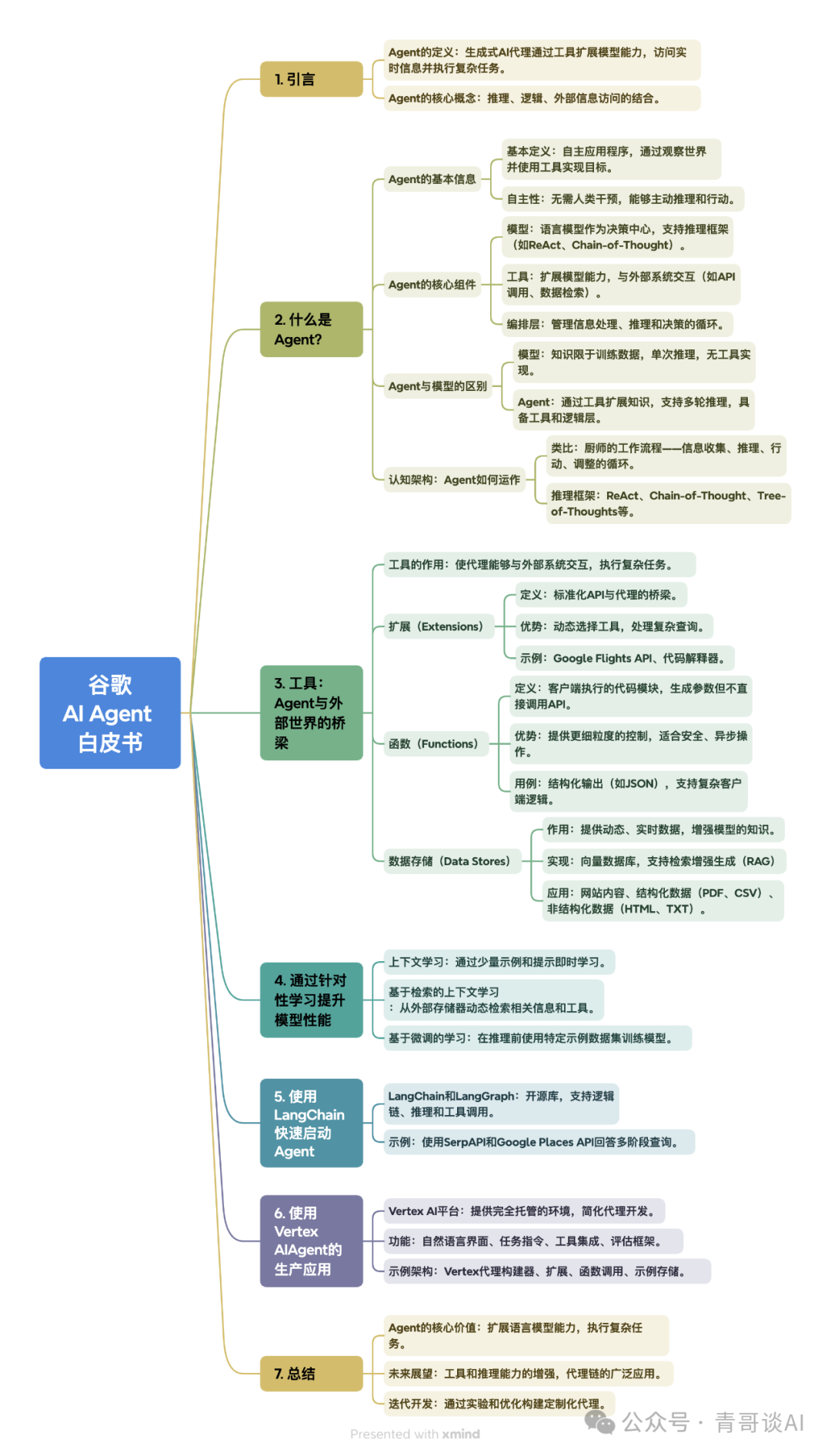 报告分享｜谷歌 AI Agent 白皮书宣告 2025 年迈入 Agent 时代
