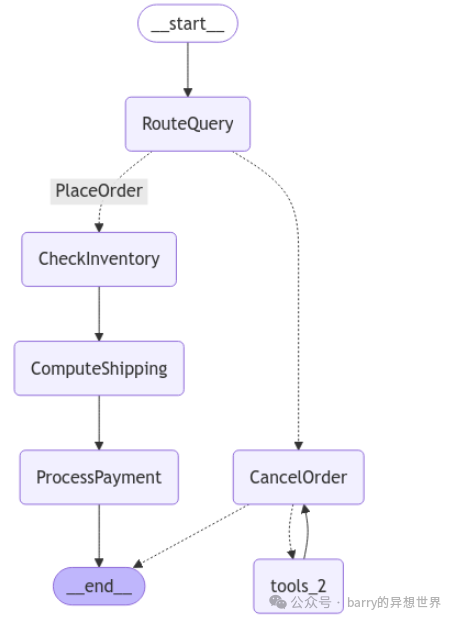 揭秘LangGraph！如何一步一步构建动态订单管理系统？