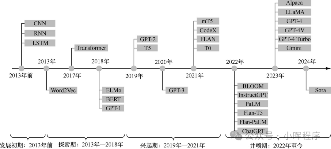 通过langchain访问大模型并实现简单的查询