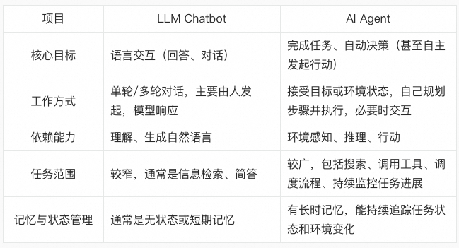 AI Agent 十问十答，降低认知摩擦