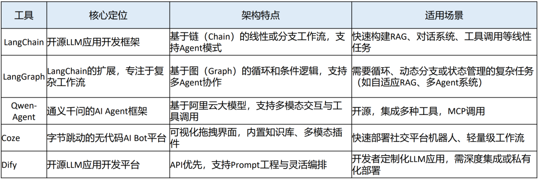 AI Agent之LangChain多个案例实战
