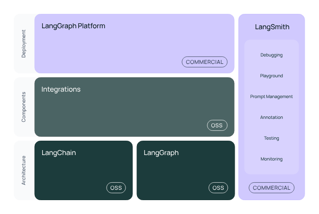 Langchain学习教程一（Hello World）