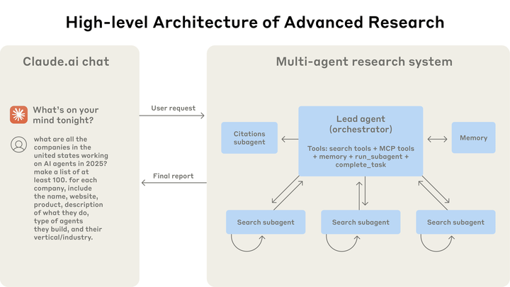 企业级复杂任务智能体构建：解锁LangChain新品Deep Agents及其UI利器