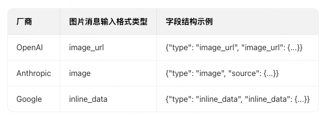 LangChain 1.0 变革