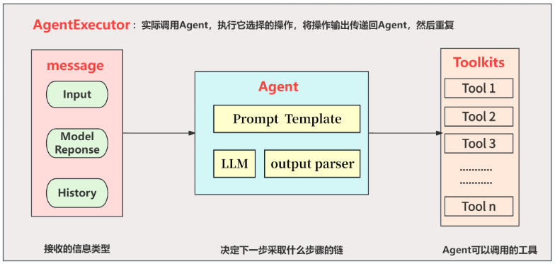 为什么说LangGraph是企业级AI智能体的「终极答案」？​