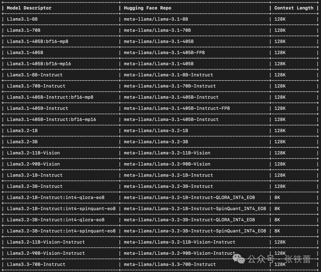 LangChain的OpenAI和ChatOpenAI，到底应该调用哪个？