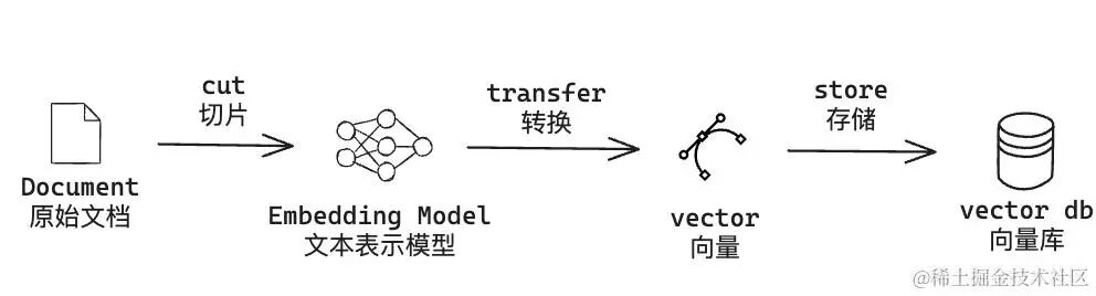 使用 Coze 搭建 TiDB 助手