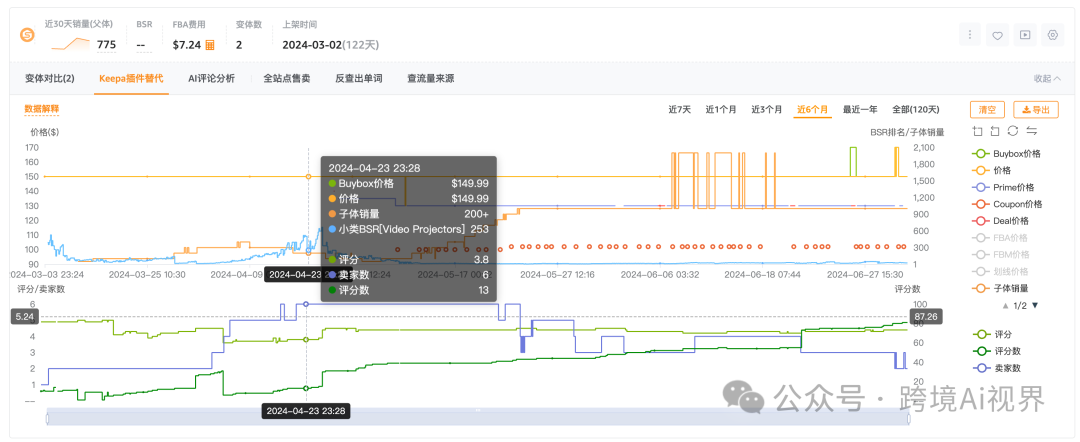 用扣子Coze Ai分析亚马逊竞品定价策略（公开工作流）