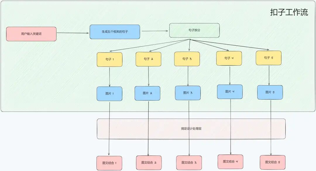 利用 AI 批量生成、模仿和复刻《小林漫画》（内涵 Coze 搭建视频教程）