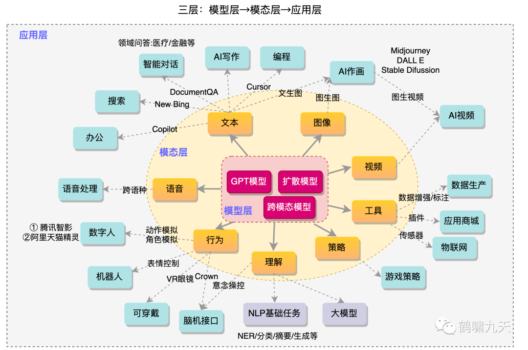 如何给公众号接入Coze（扣子）AI助理