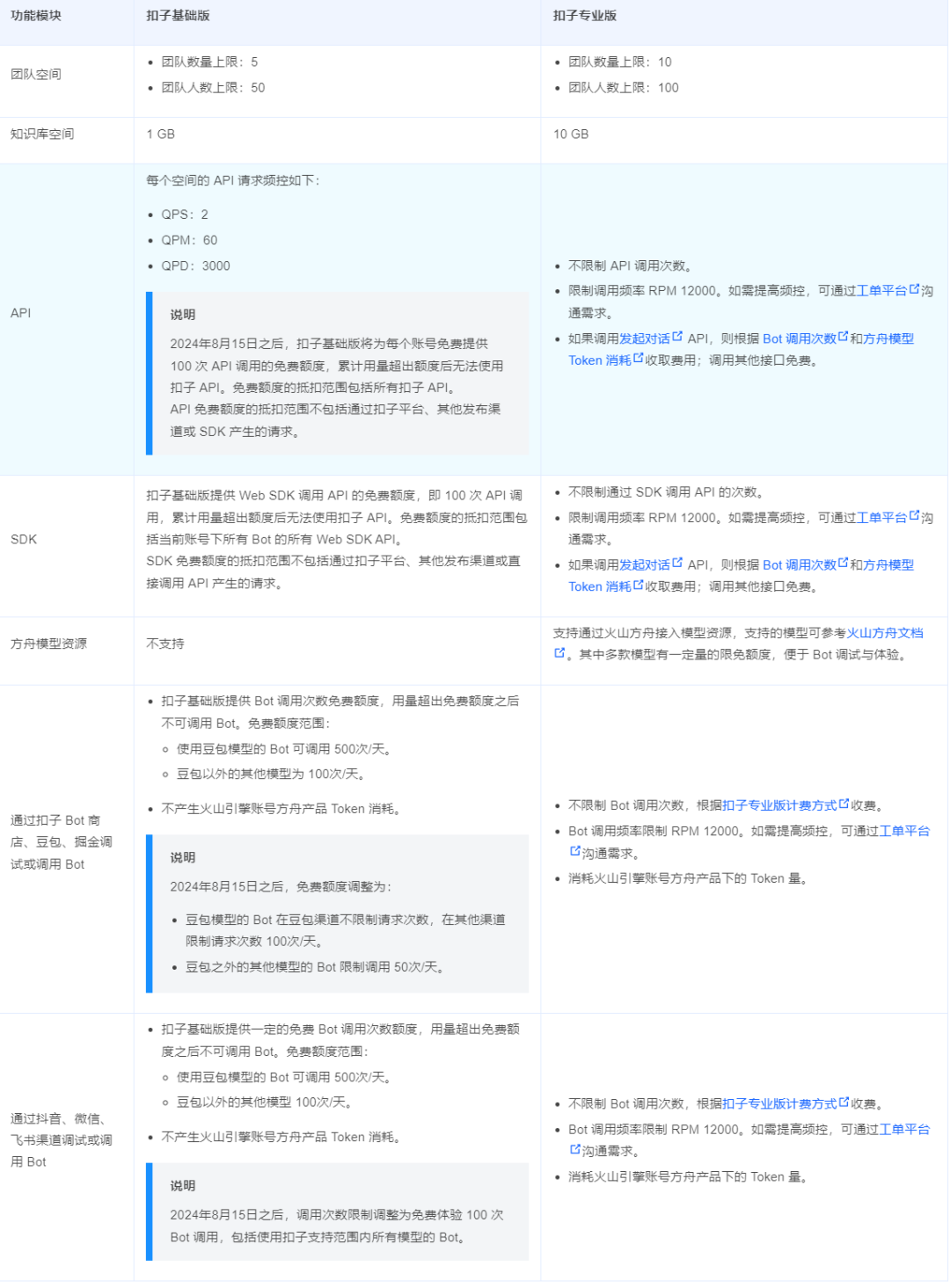 Coze.cn 切换专业版，同步及余量查询