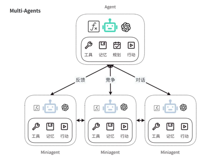 AI智能体 | 一文讲透扣子Coze中的多Agent，从概念到实现