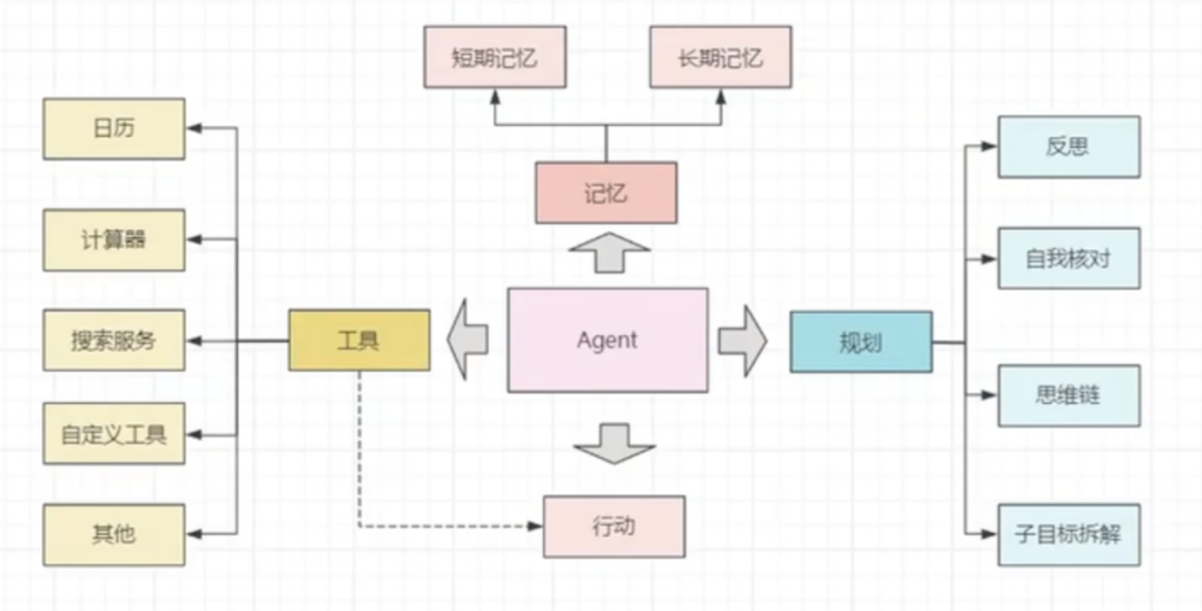 字节Coze平台快速手搓个人Agent