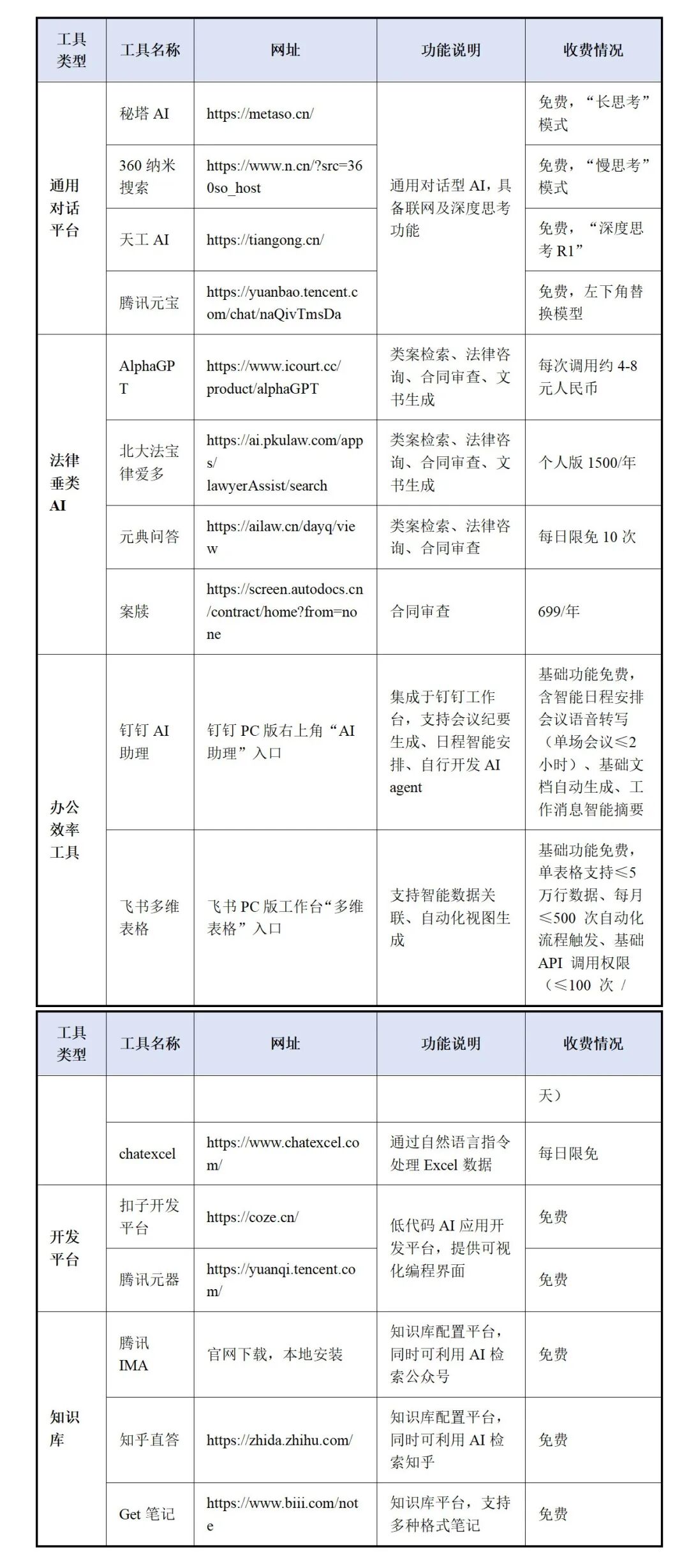 法律人必备——已接入deepseek的AI工具一览表