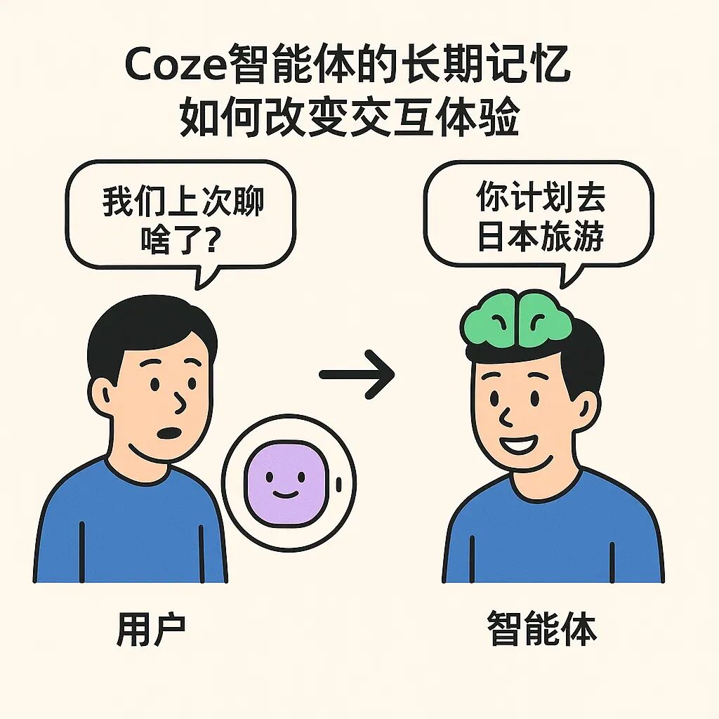 解锁记忆的力量：Coze智能体的『长期记忆』如何改变交互体验
