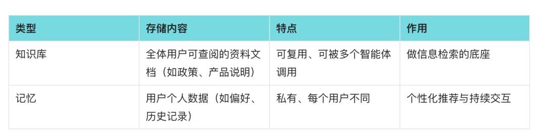 一文读懂扣子 Coze 知识库，从客服、话术到语料库全能指南