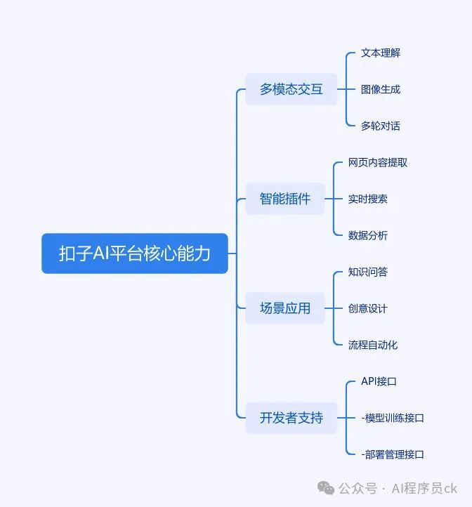 扣子(Coze)怎么搭建工作流？