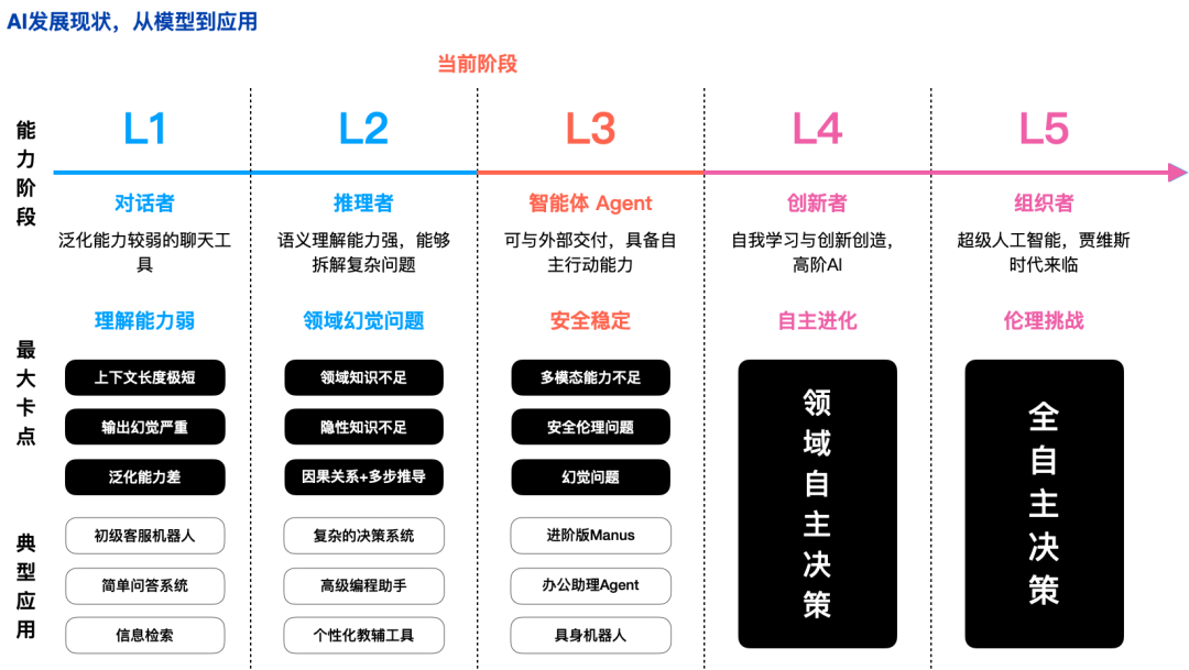 用Coze+Claude实现Manus，Agent的难点到底在哪？