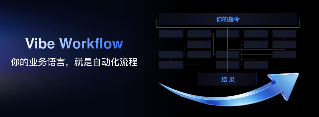 扣子编程，开启免费公开测试