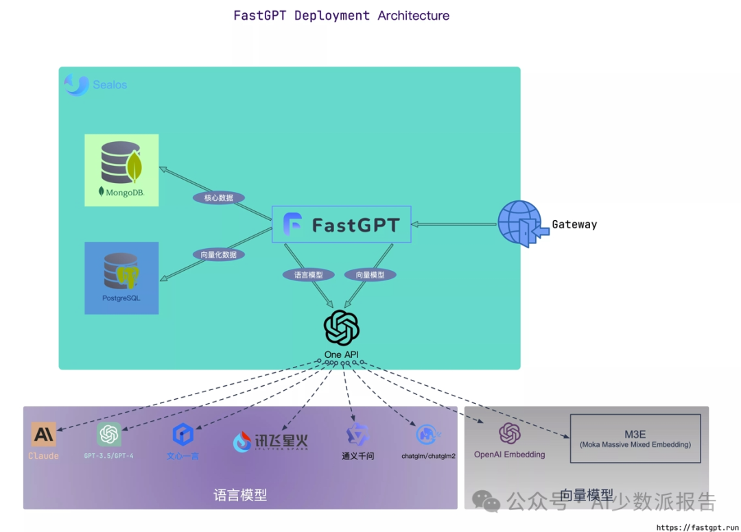 评测：使用开源框架FastGPT快速构建智能助手应用