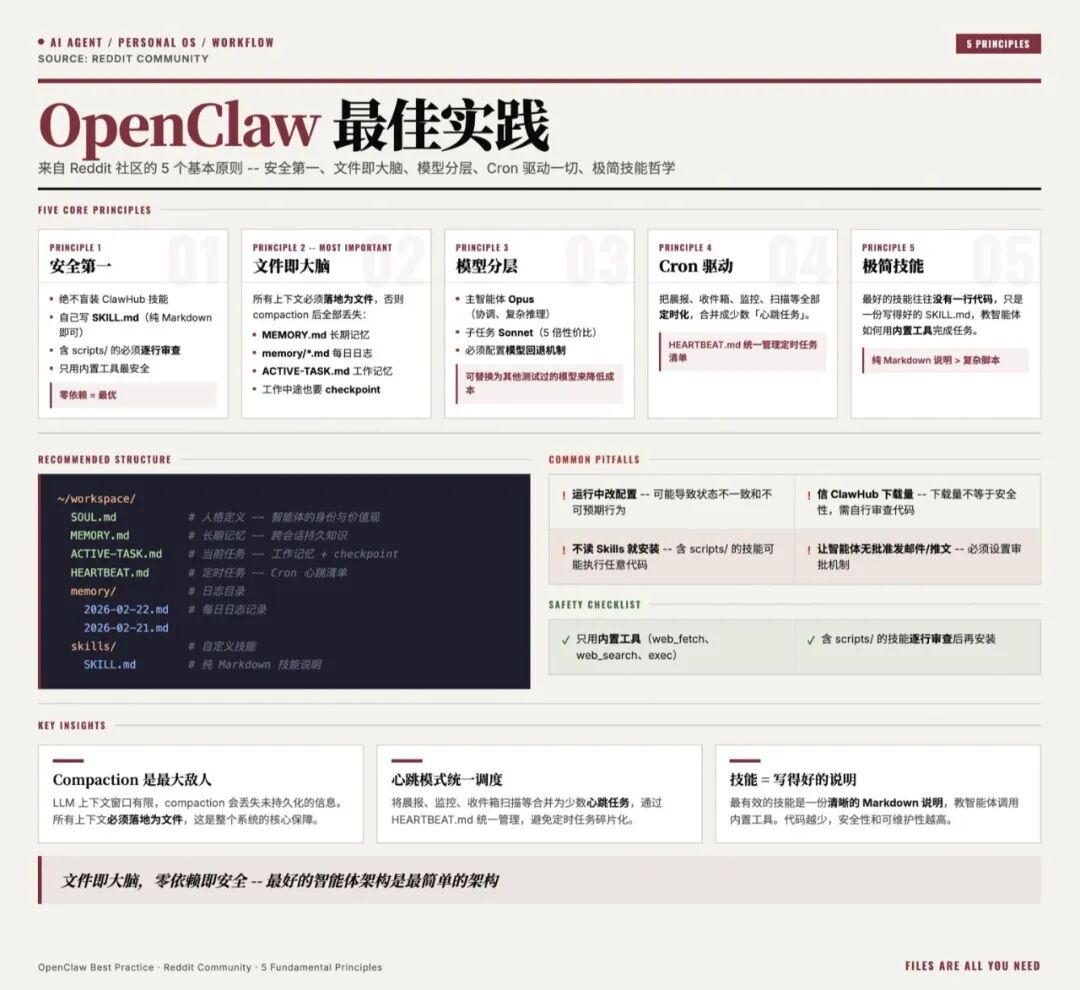 OpenClaw 最佳实践：5条“基本原则”