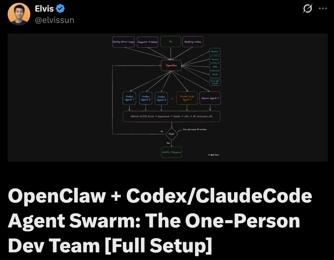 OpenClaw + Codex/CC  ：单人用Agent集群替代整个开发团队