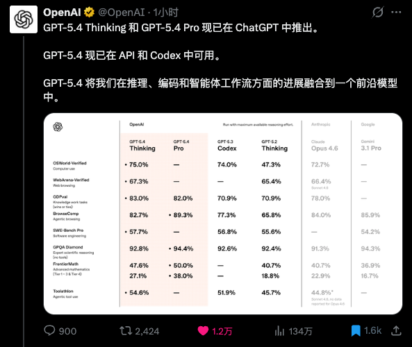 GPT-5.4发布，最适合OpenClaw的天选模型登场了。
