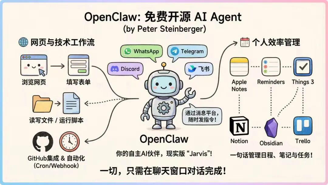 OpenClaw养虾很火，但我劝普通人先别折腾