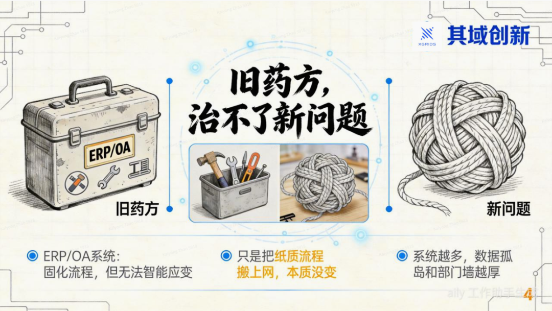 OpenClaw: 用AI OS重塑你的公司