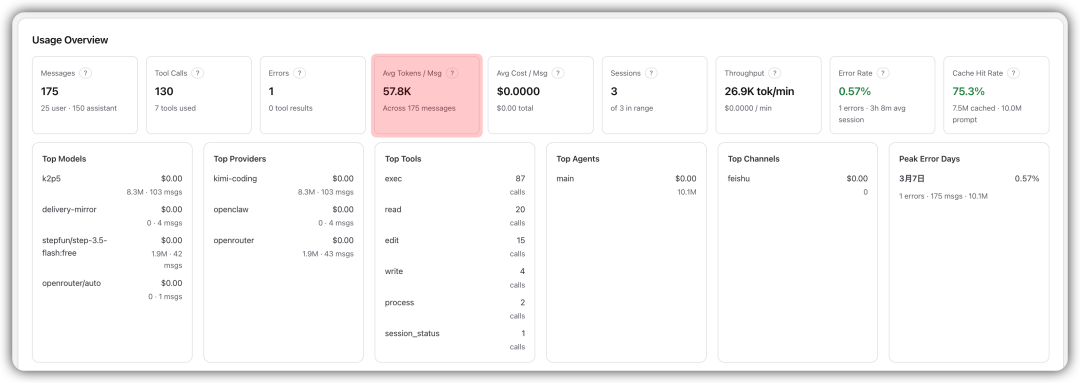 企业才是真正需要部署 OpenClaw 的