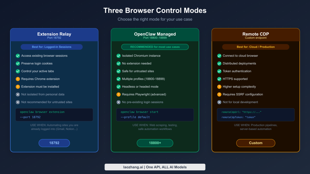 Chrome 146 来了：OpenClaw 操控浏览器最大的几个坑，终于有解了
