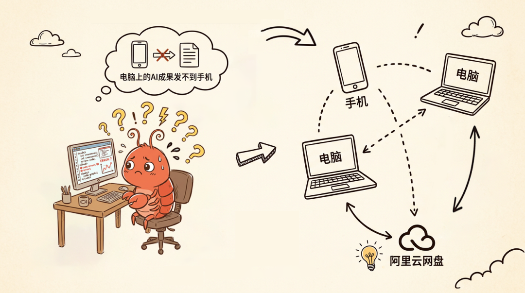 阿里云网盘 Skill 上线：让 OpenClaw 的成果，手机一点就能发给客户