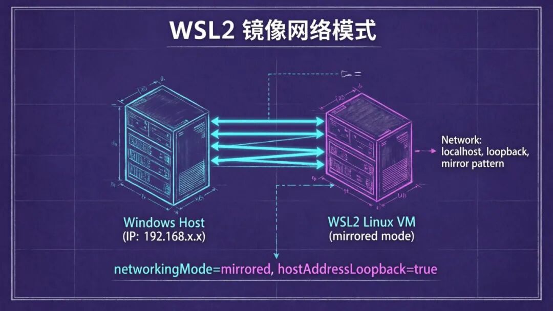 OpenClaw 安装前奏：WSL2 深度调优指南
